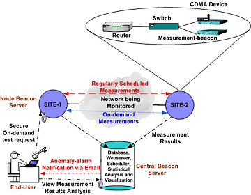 Fig. 1 Deployment Architecture of ActiveMon as an 