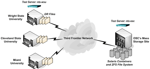 Bulk File Transfer