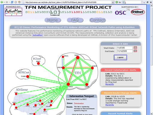 OSCnet Measurment Project