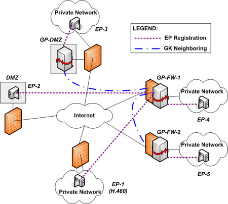 Signaling and Multimedia Flow Patterns due to Secure Videoconferencing