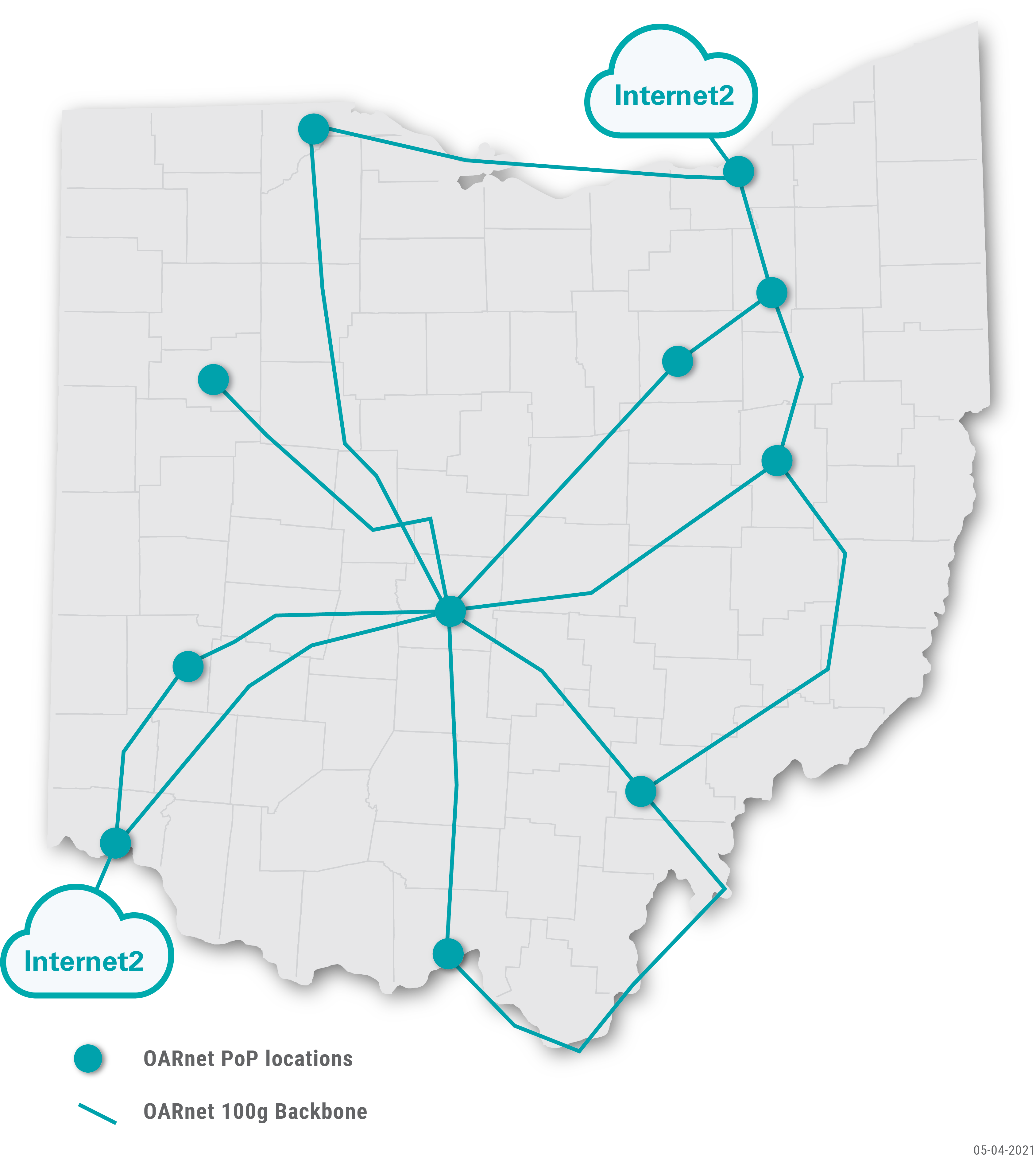 Map: Gray Ohio with counties. An illuminated line connects Toledo, Columbus, Cleveland, Akron, Wooster, Youngstown, Portsmouth, Athens, Dayton and Cincinnati to create the 100Gbps network. Links to Internet2 extend from Cleveland and Cincinnati