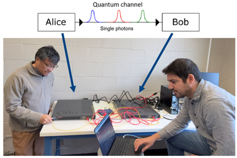 Professor Ronald Reano (left) and Postdoctoral Researcher Wendson de Sa Barbosa characterize the quantum key distribution link in the laboratory.